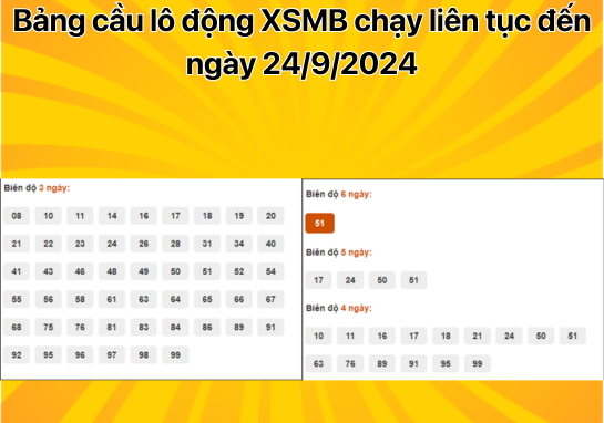 Dự đoán XSMB 24/9 - Dự đoán xổ số miền Bắc 24/09/2024 hôm nay